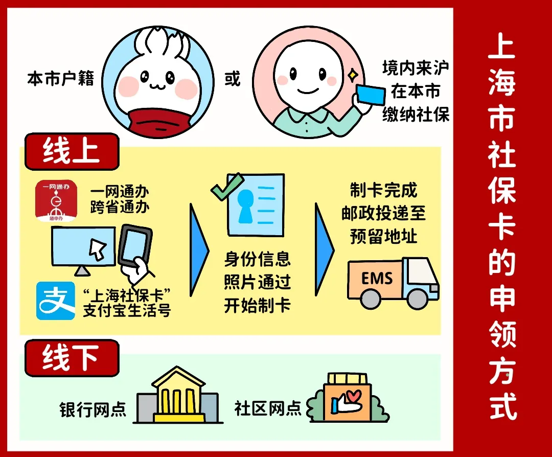 河源上海医保提取平台(上海医保怎么提取现金)