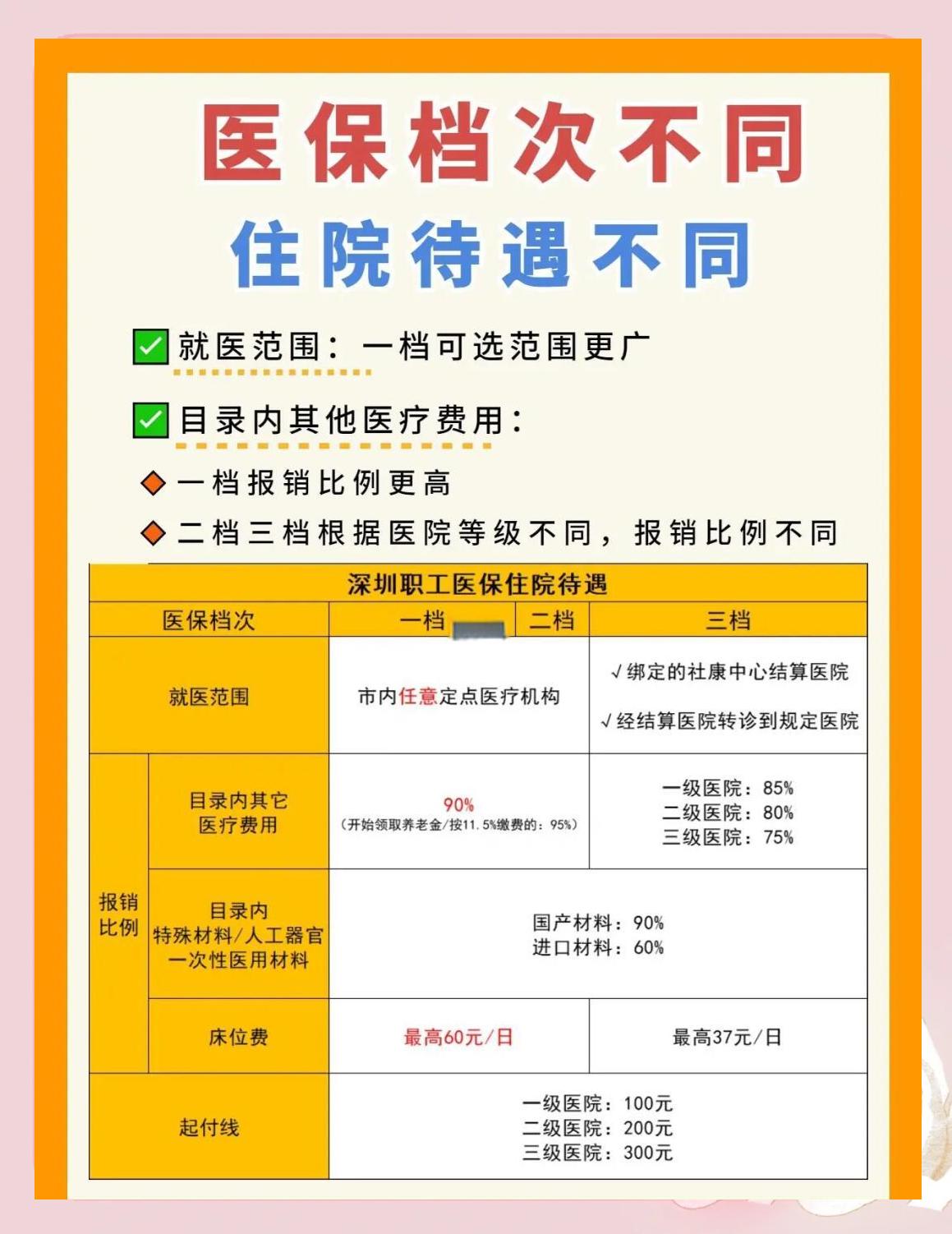 河源深圳急用钱医保提取中介(深圳医保卡提现中介)
