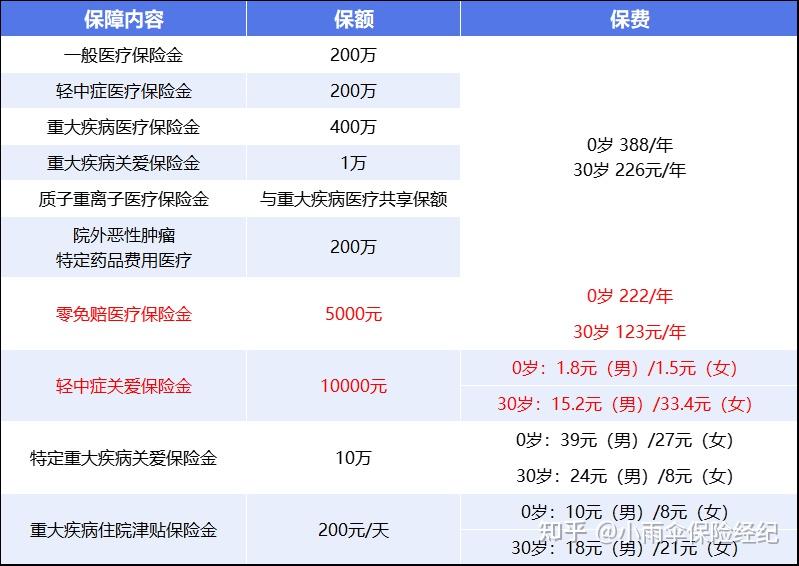 河源200到500的小额医保提取(200到500的小额医保提取江西)