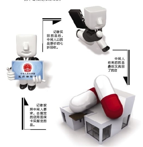 河源套医保卡回收商家(有回收医保卡的吗)