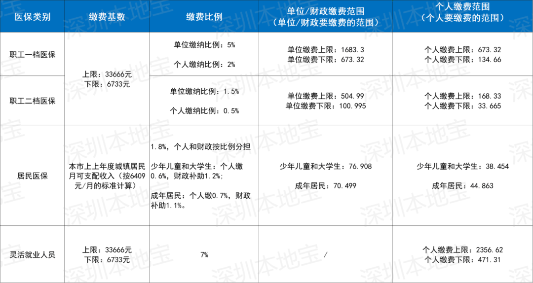 河源深圳医保套现(深圳医保套现一般手续费多少套取)