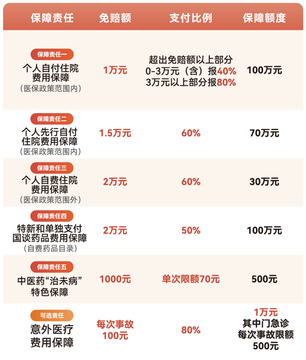河源医保小额提取代办600以内(急用钱24小时医保提取)