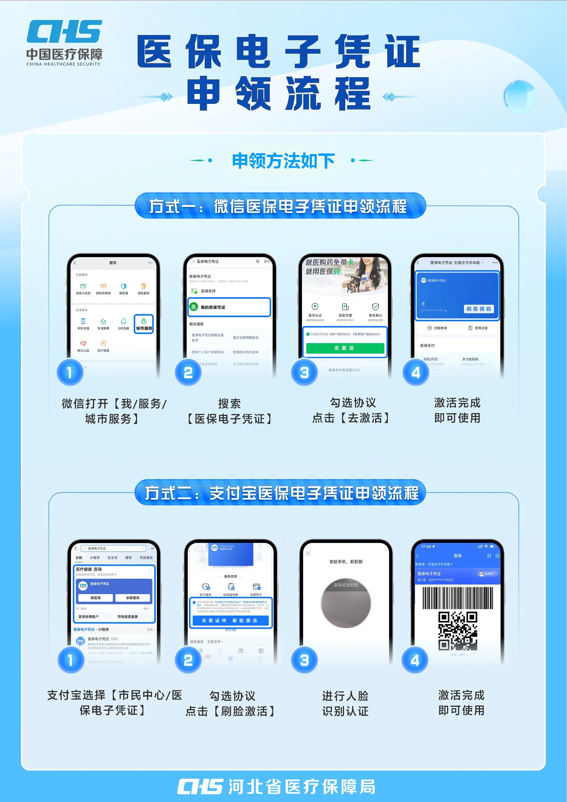 河源医保卡金额如何提取(医保卡金额提取方法)