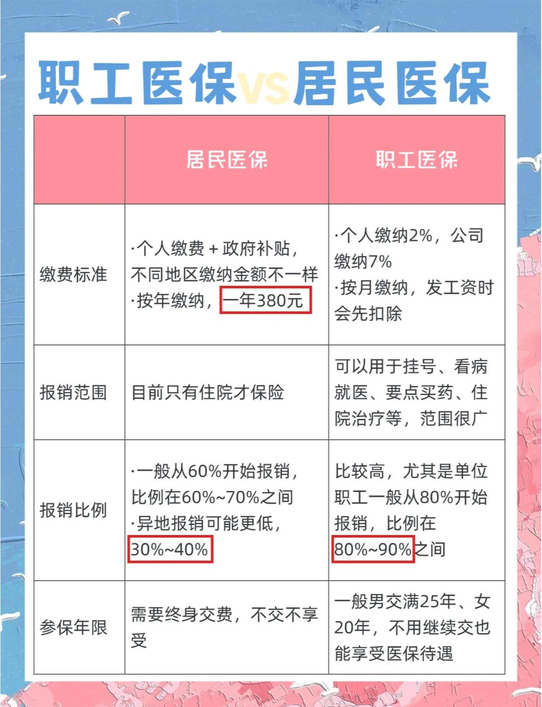 河源广州市医保局(广州市医保局官网)