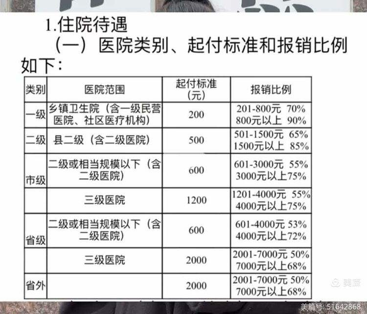 河源大学生医保报销比例(青岛大学生医保报销比例)
