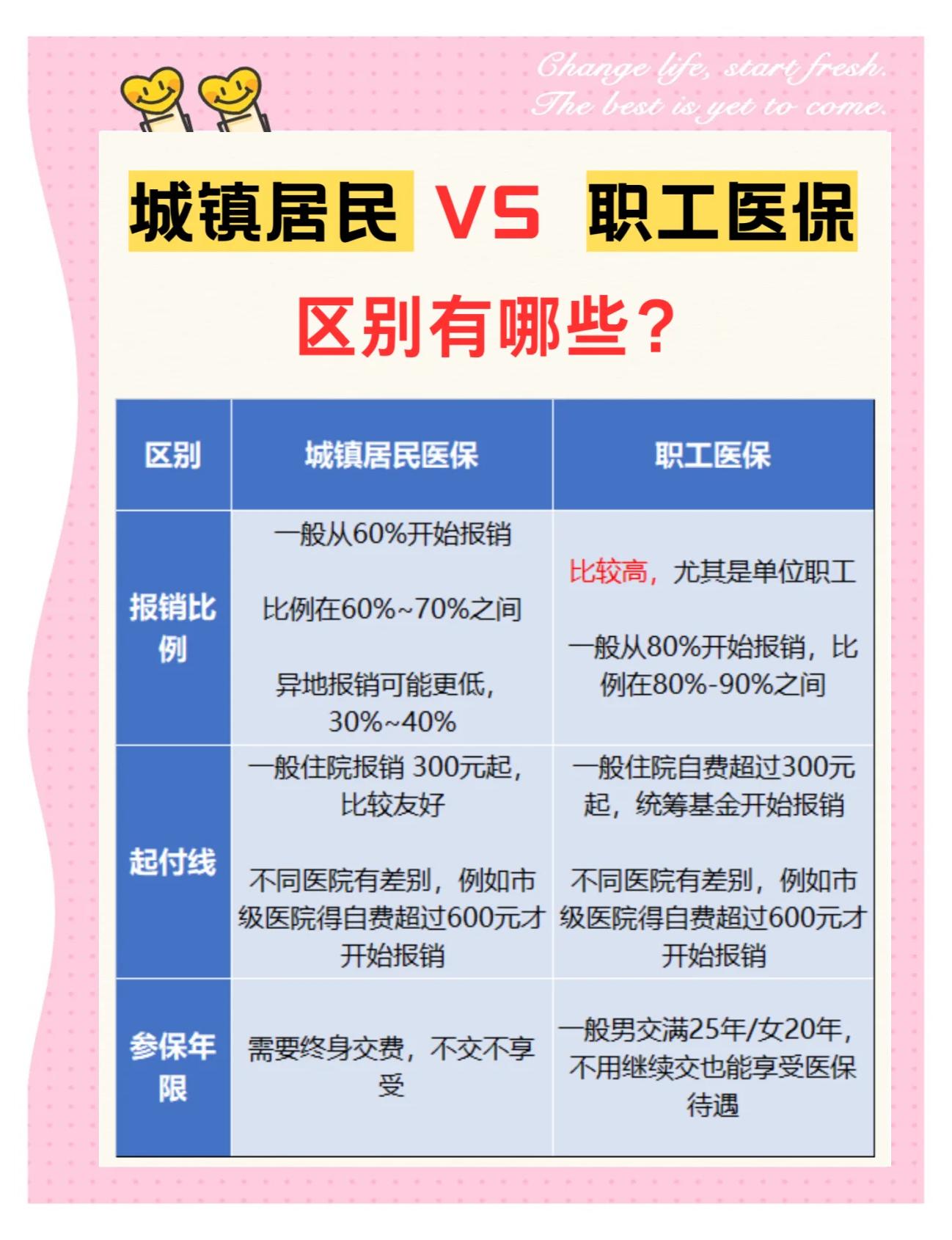 河源大学医保和家里的医保(大学医保和家里的医保哪个便宜)