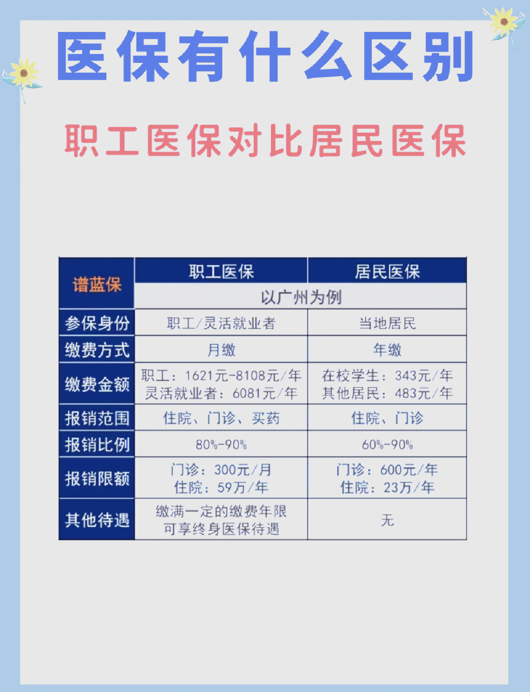 河源长春市医保电话(医保打12333还是12393)