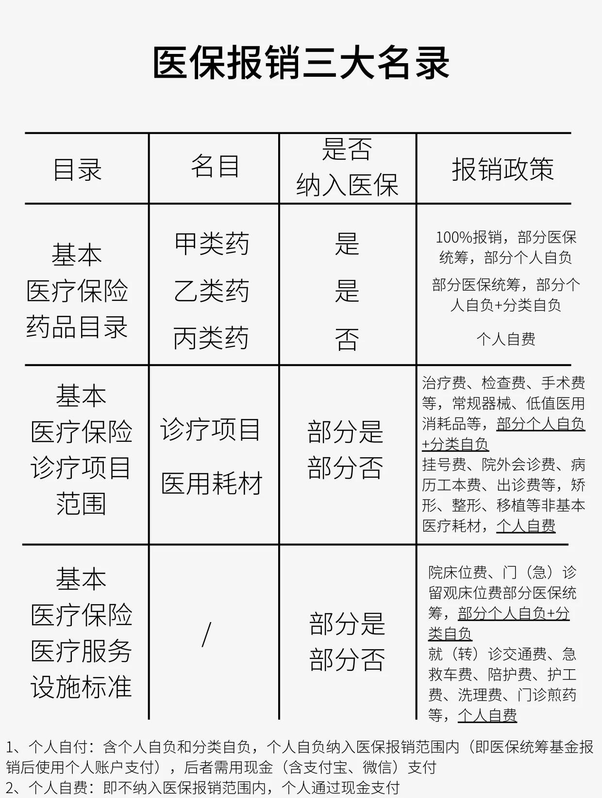 河源医保报销是怎么报销的(医保报销是怎么报销的比例)