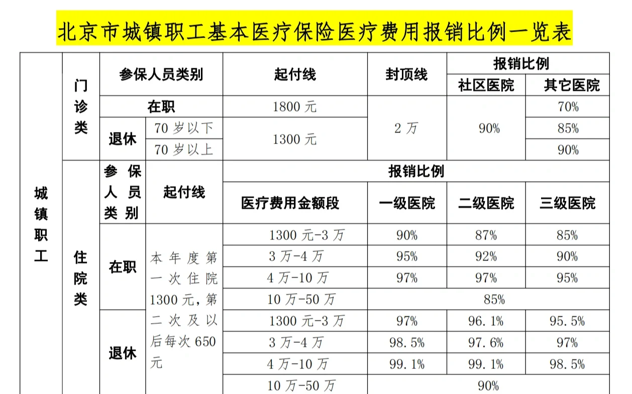 河源医保外地能报销吗(医保外地能报销吗多少钱)