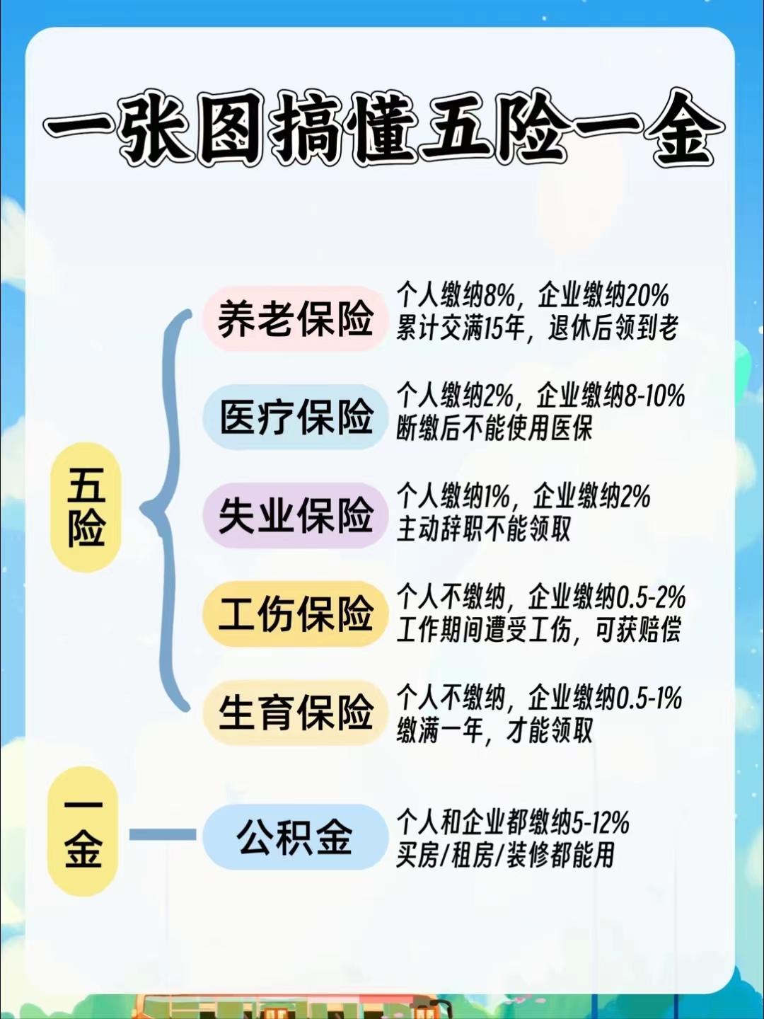 河源居民医保和职工医保的区别(居民医保和灵活就业医保的区别)