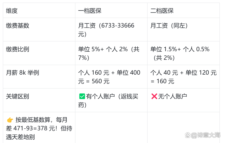 河源深圳医保报销(深圳医保报销需要什么材料)