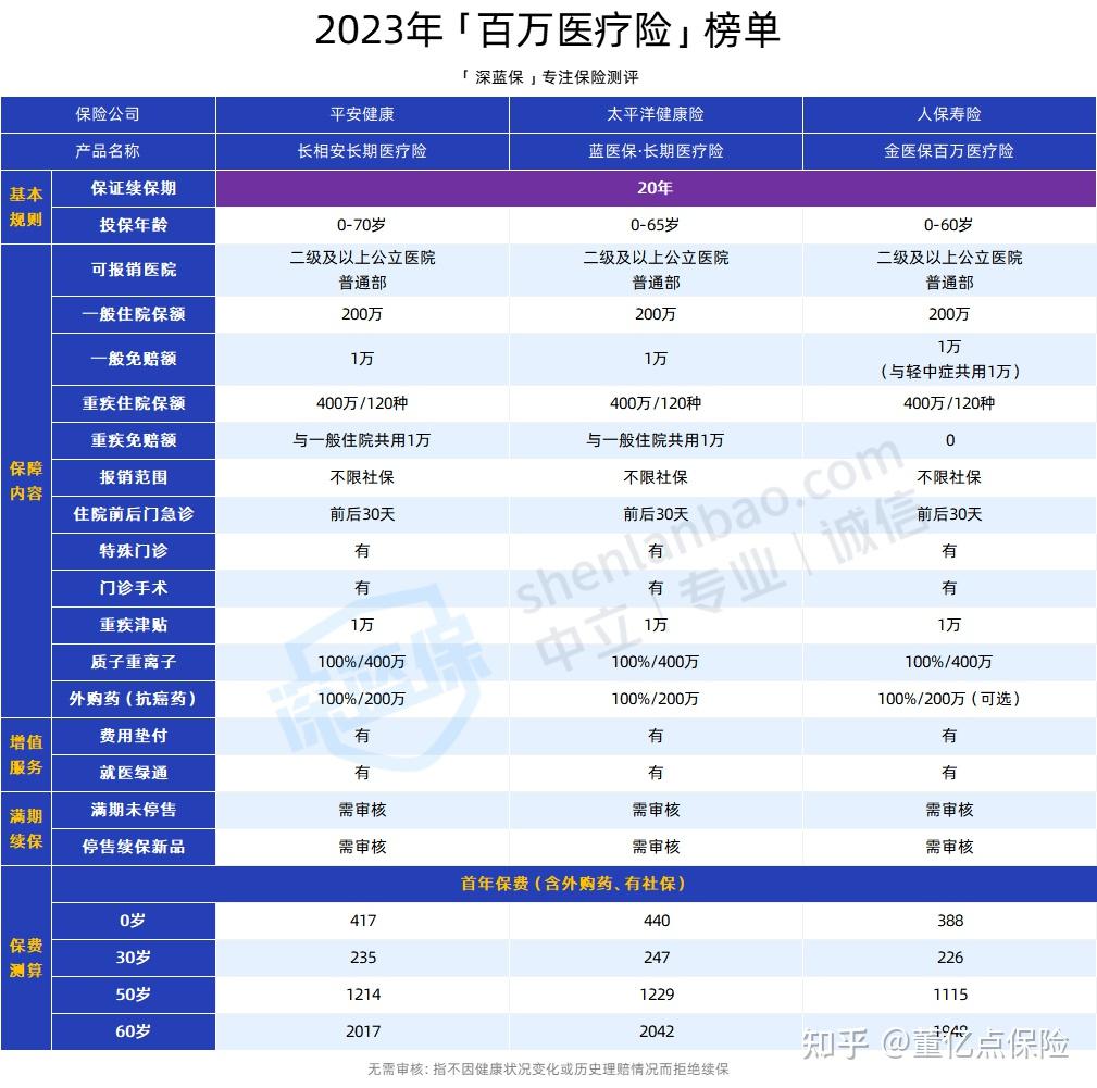 好医保长期医疗(好医保长期医疗旗舰版2025)