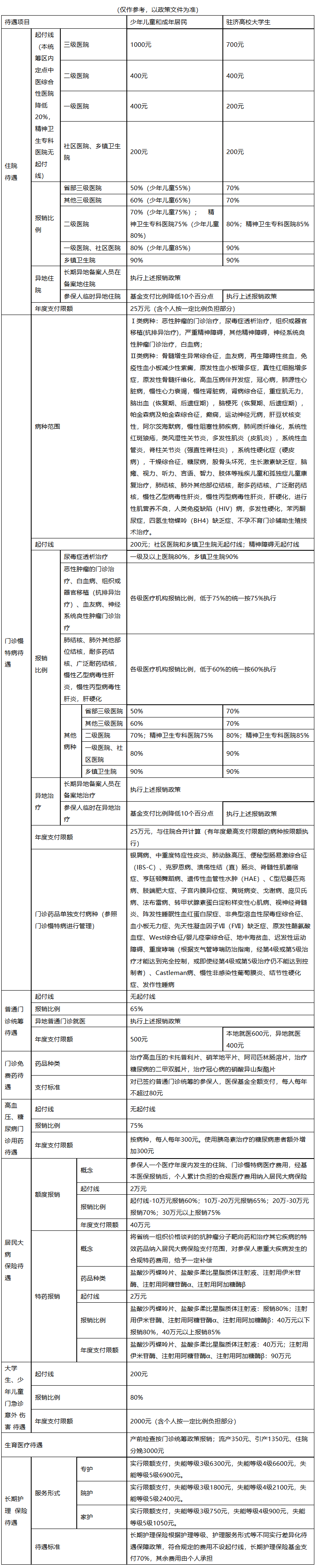 河源城市医保报销比例(大病农保报销比例是多少)