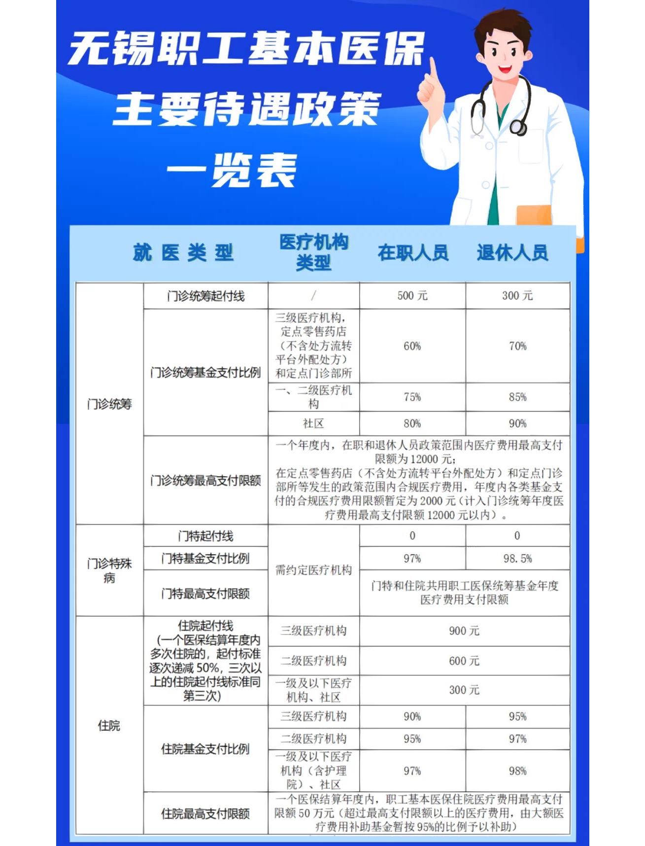 河源门诊看病医保怎么报销(退休后门诊看病医保怎么报销)